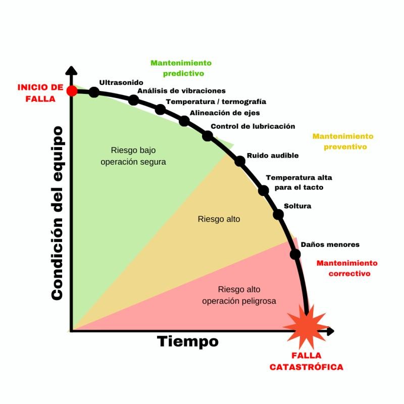 Contenido del artículo